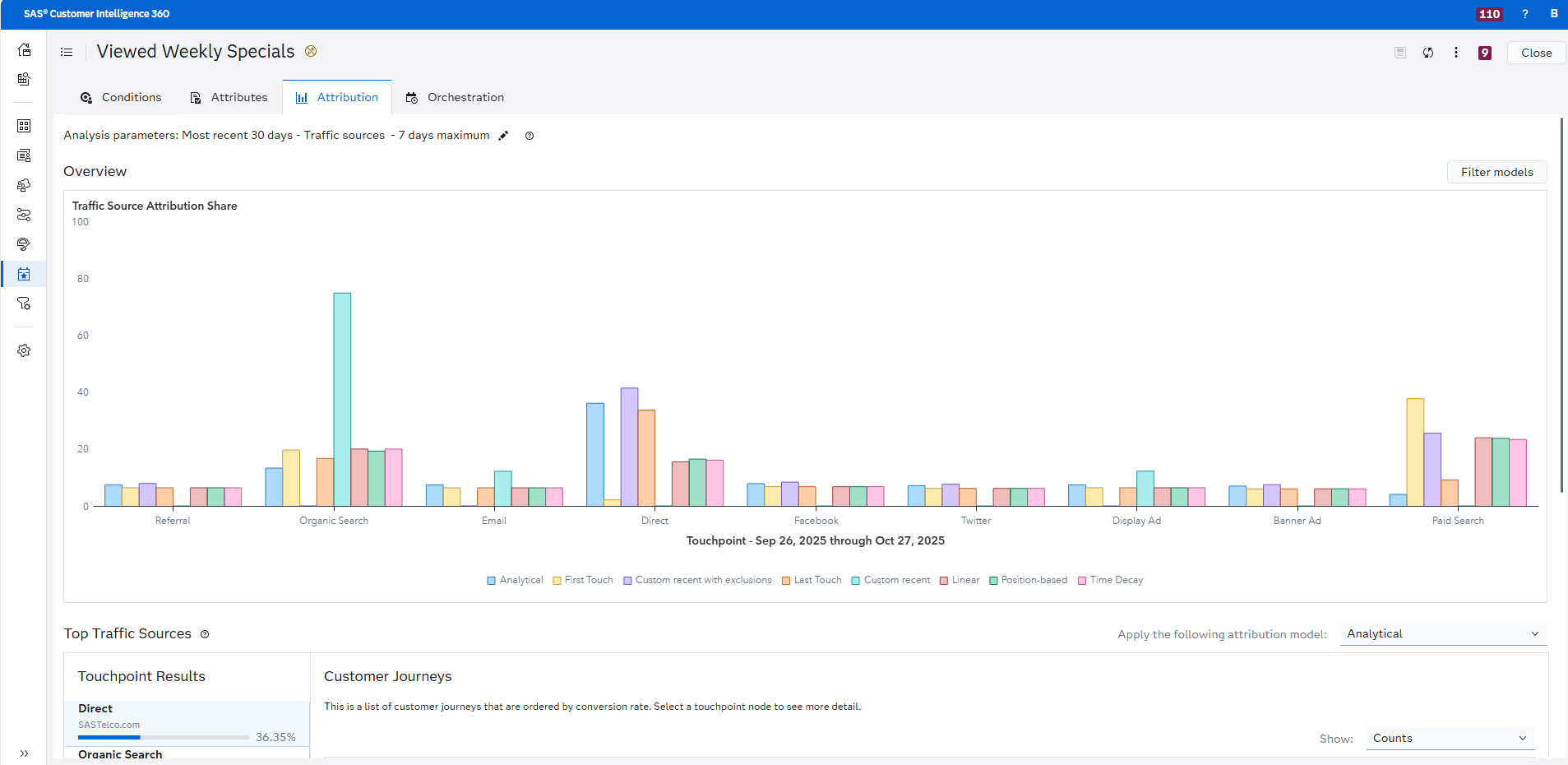 SAS Customer Intelligence 360 – Kako organizacije personaliziraju korisničko iskustvo uz moć analitike i podataka