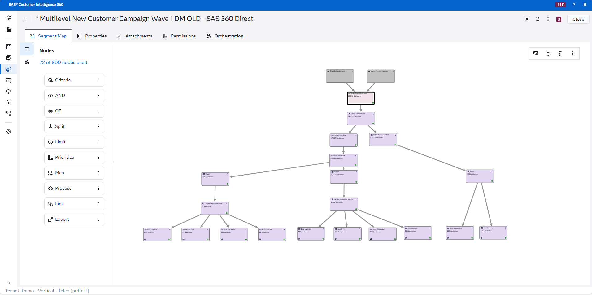 SAS Customer Intelligence 360 – Kako organizacije personaliziraju korisničko iskustvo uz moć analitike i podataka